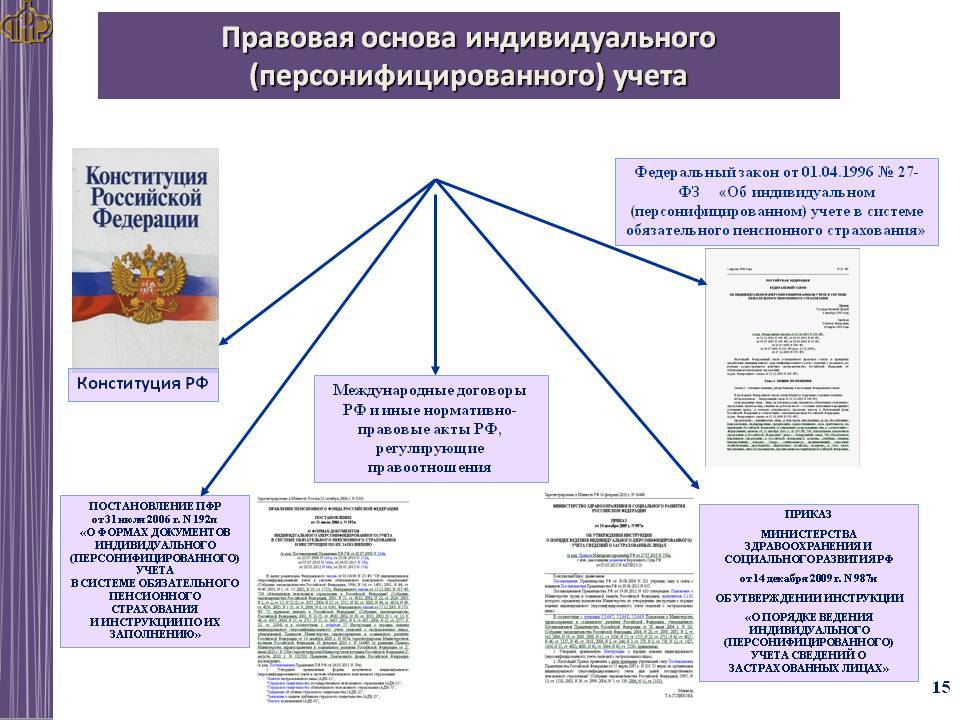 Организация и ведение персонифицированного учета застрахованных лиц | статья в журнале «молодой ученый»