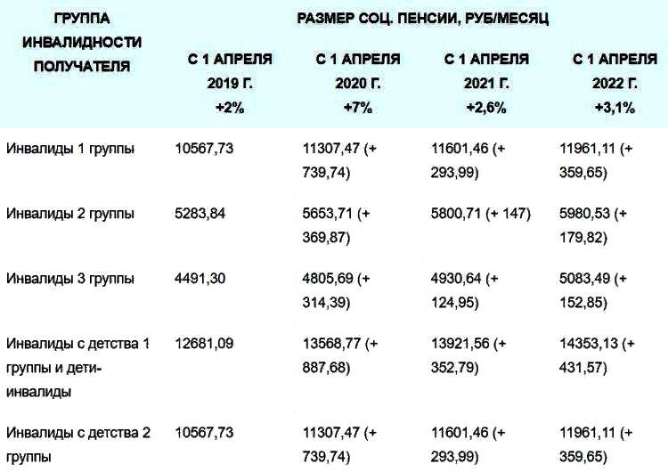 Прием на работу инвалида: льготы работодателям при приеме на работу человека с инвалидностью