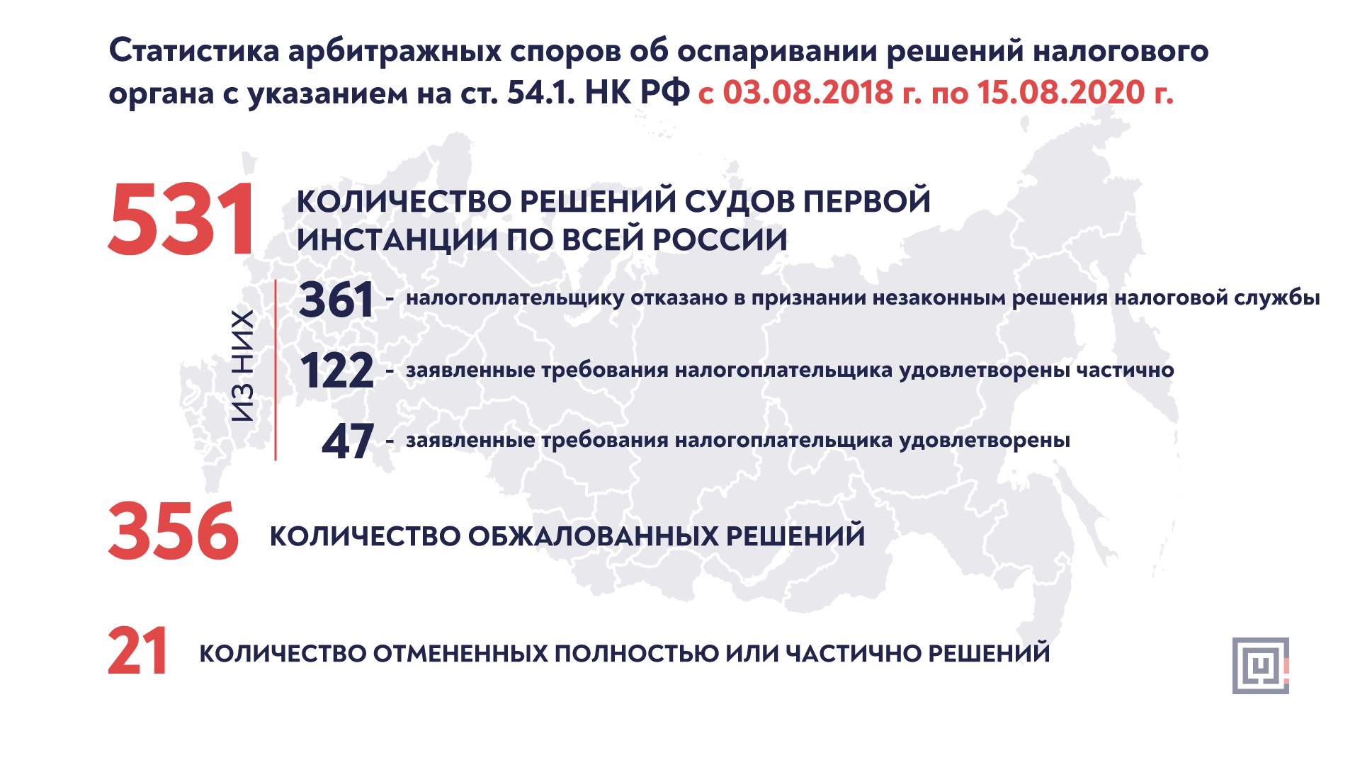 Возражения на акт налоговой проверки и рассмотрение материалов проверки