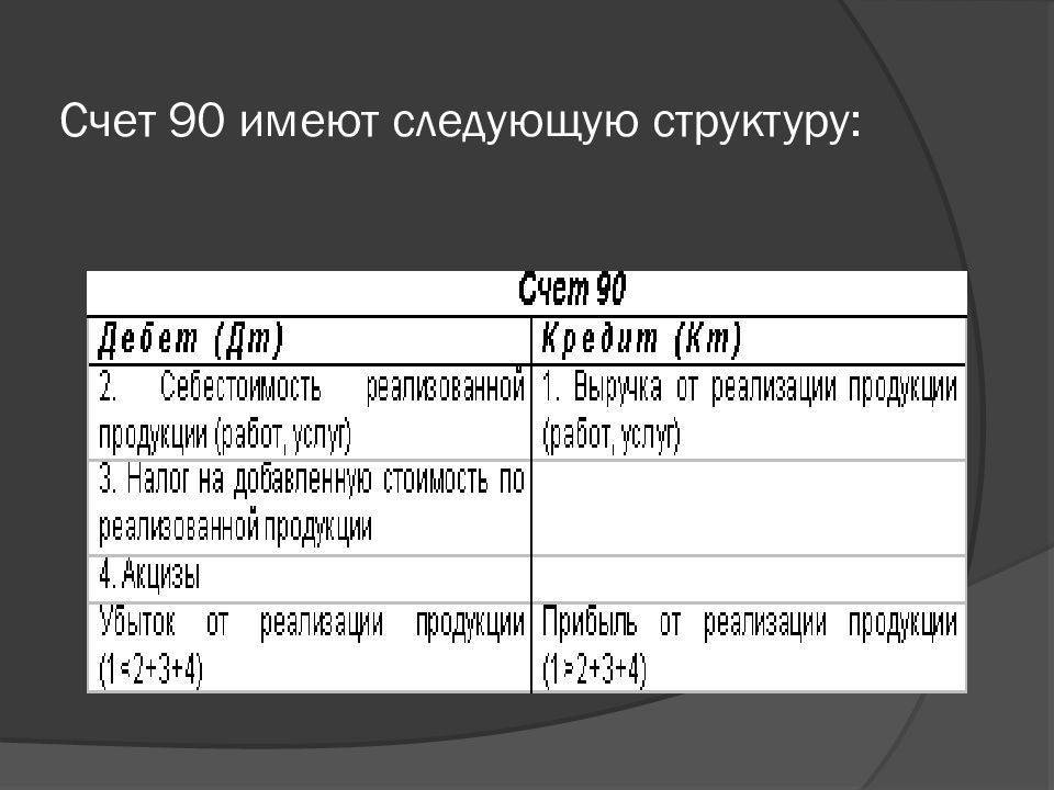 Учет финансовых результатов