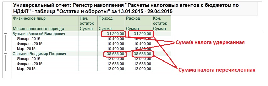Справка 2-ндфл: что это такое простыми словами