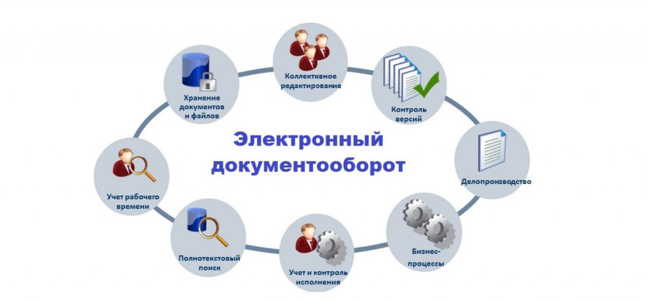 Как перейти на юздо: 5 шагов | ediweb