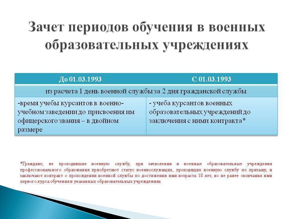Входит ли служба в армии в пенсионный стаж?