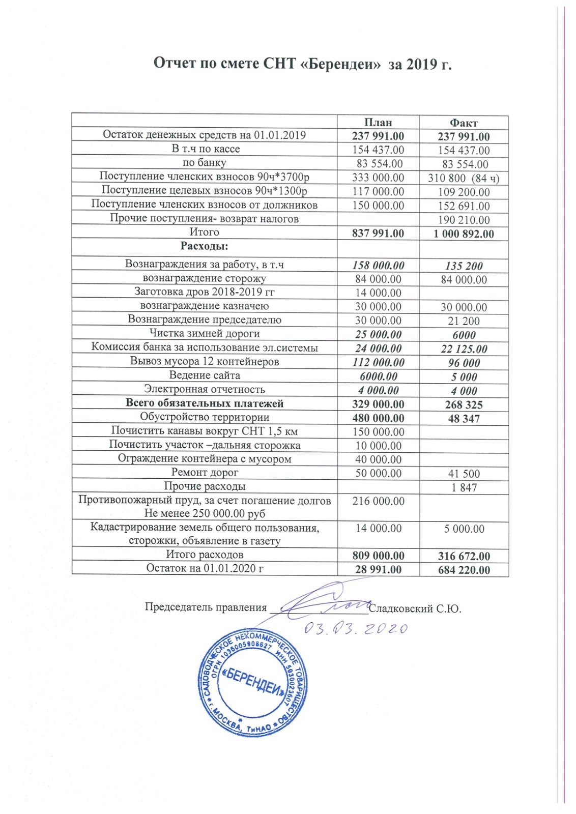 Форма 2 бухгалтерской отчетности
