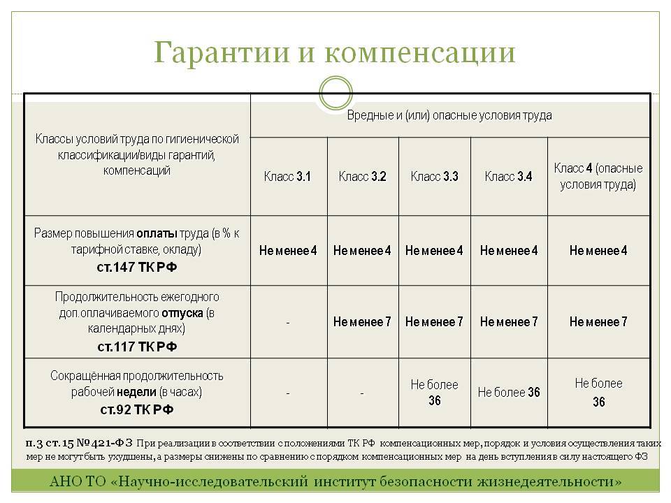 Районный и северный коэффициент 2023, северная надбавка и таблица