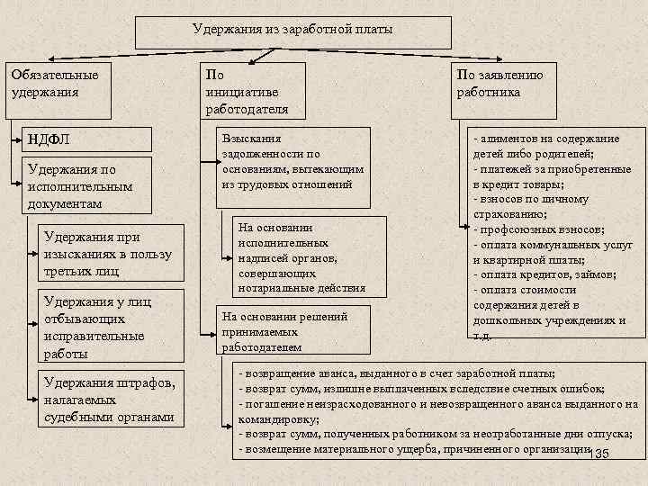 Статья 138 трудового кодекса рф с комментариями