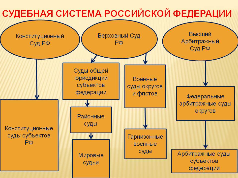 Инстанции арбитражного суда - юридическая компания «можно»