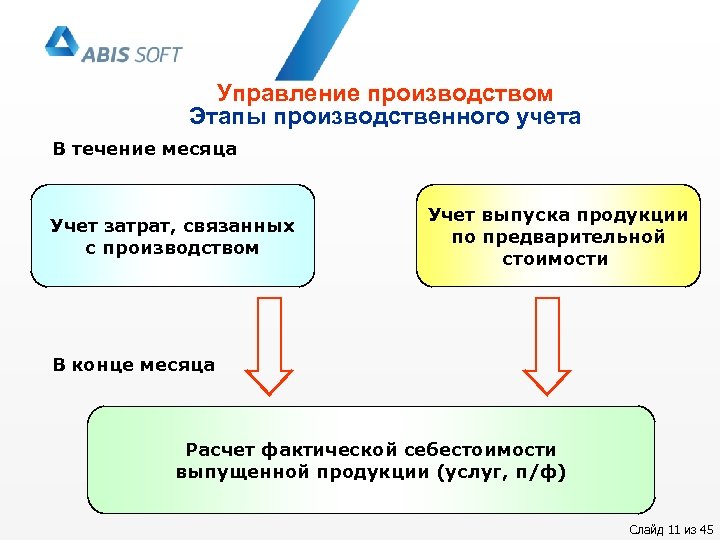 Организация - производственный учет
 - большая энциклопедия нефти и газа, статья, страница 1