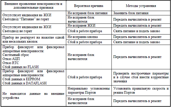 Акт на списание компьютерной техники в бюджетной организации образец