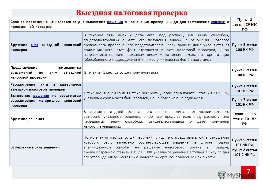 Выездные налоговые проверки 2024         | «правовест аудит»