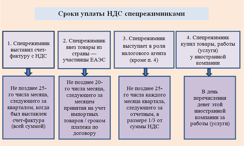 Эксперт ндс
