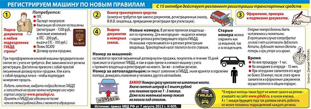 Оплата госпошлины за регистрацию автомобиля в гибдд: сколько стоит регистрация, сколько действует госпошлина