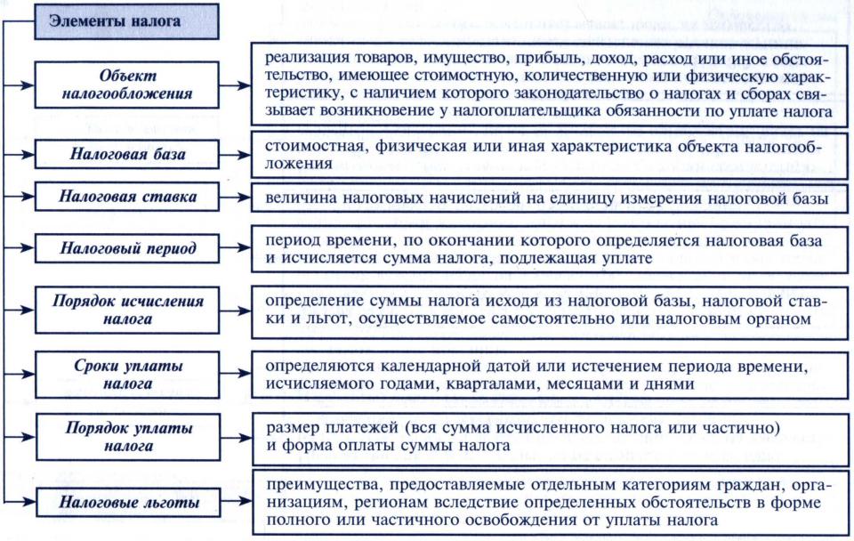 9.3.2. метод признания доходов и расходов. учетная политика организаций на 2012 год: в целях бухгалтерского, финансового, управленческого и налогового учета
