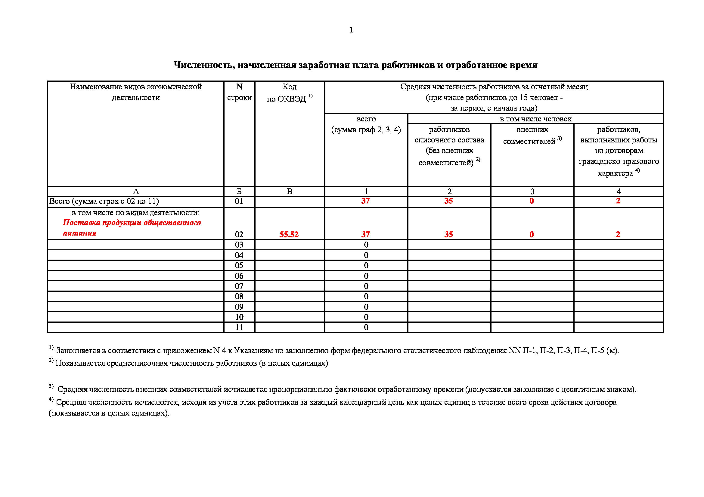 Штатное расписание образец 2024 форма т-3