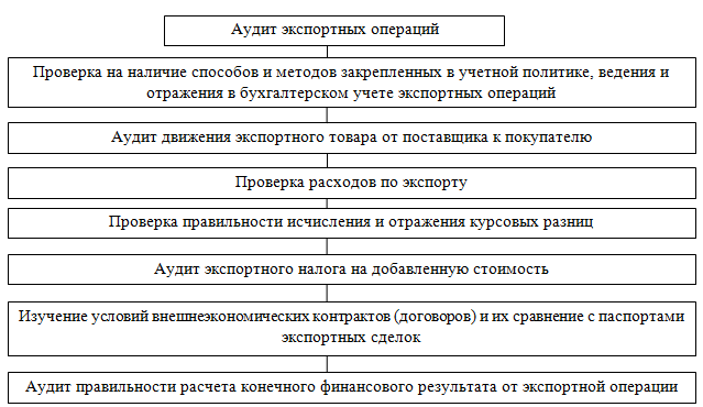 Бухучет вэд для чайников