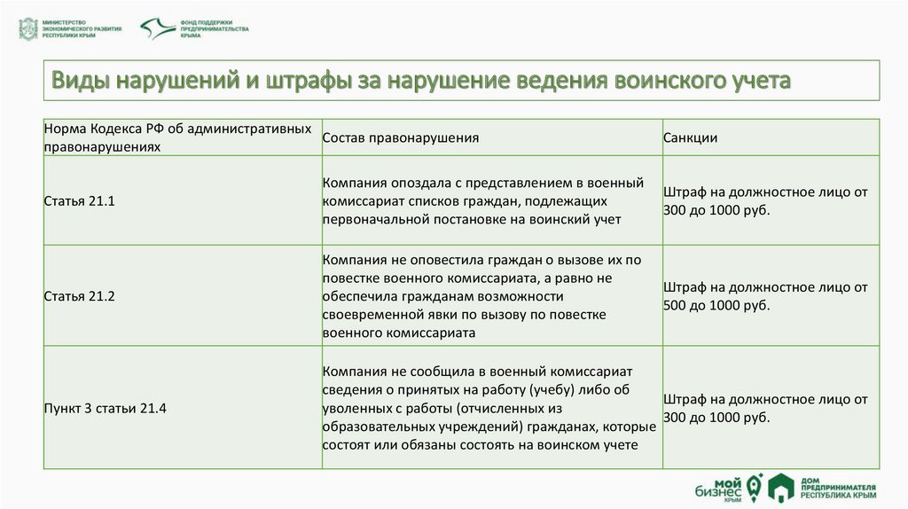Воинский учет в организации. ведение, пошаговая инструкция