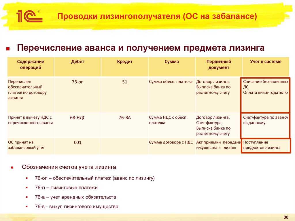 Как работает лизинг автомобилей: отличия от аренды и кредита, условия в 2021 году | bankstoday