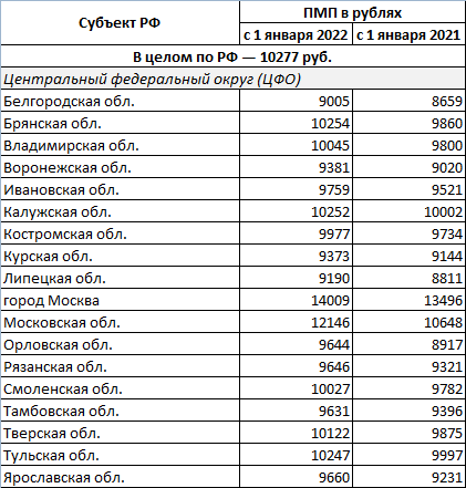 Как проиндексируют пенсии в 2019 году
