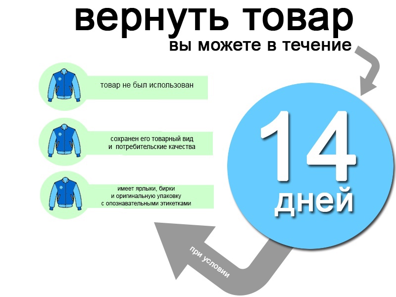 Односторонний отказ от исполнения договора поставки – как расторгнуть договор без судебных разбирательств