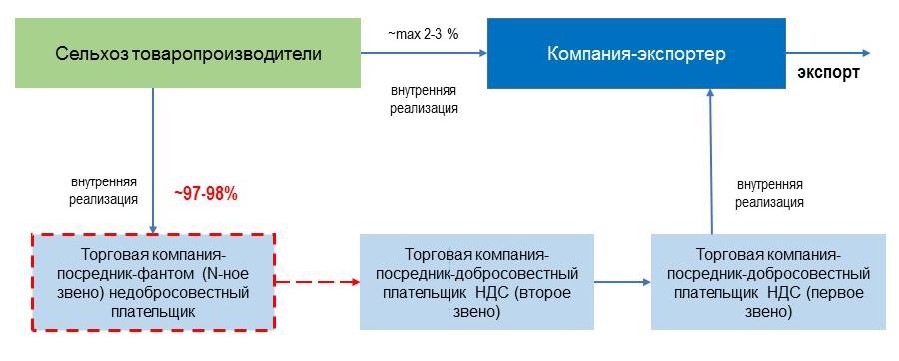 Новое в законах и налогах: что изменится с 2024 года