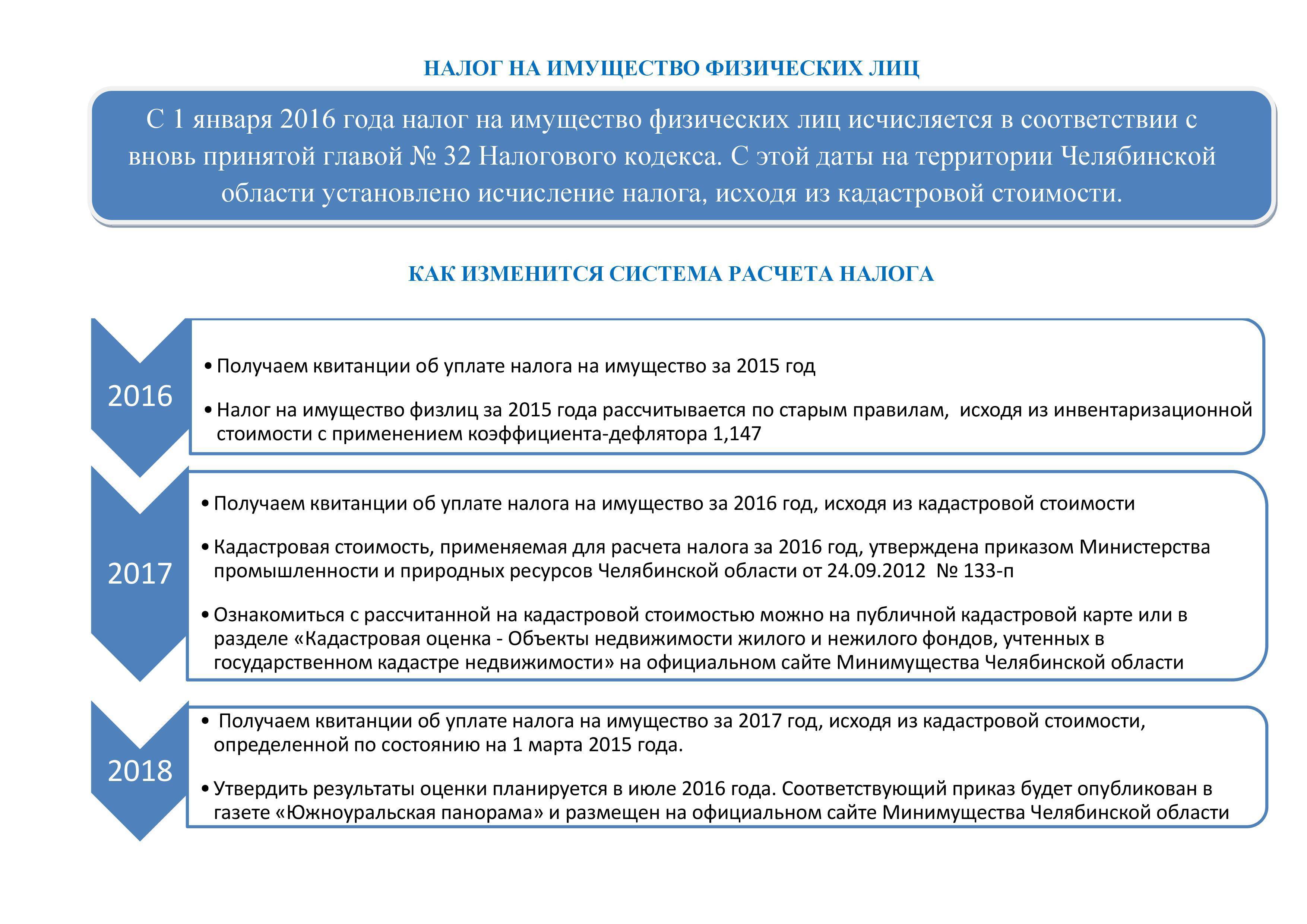 Земельный налог для физических лиц и ип в 2024 году