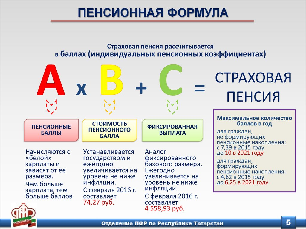 Пенсионные баллы в 2022 году: сколько стоят? таблица изменения стоимости пенсионных баллов за 10 лет | bankstoday