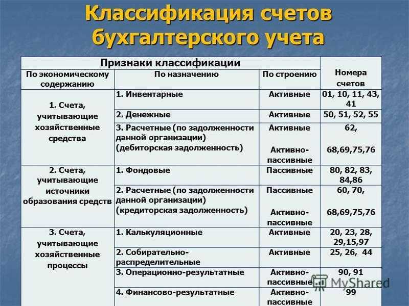 Новые возможности «1с:бухгалтерии 8» ред. 3.0: операции с кредитами и займами