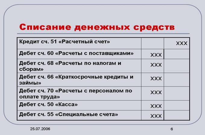 Проводки по 81 счету 2021