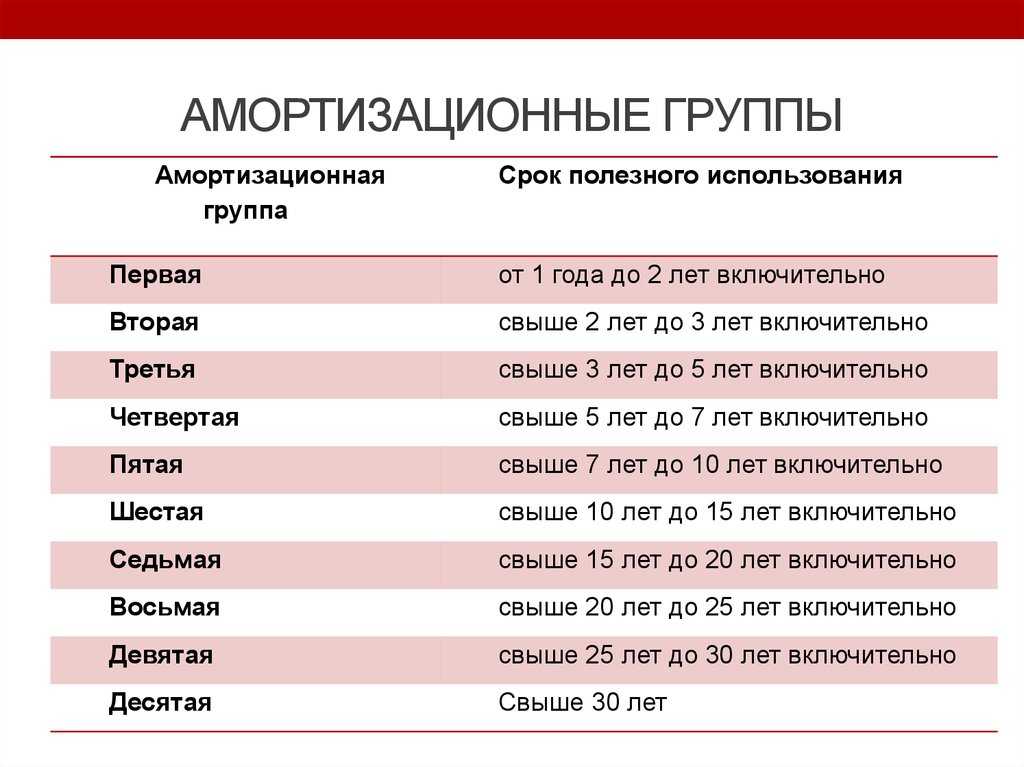 Окоф мебель из дсп для офисов — узнай на pravitzakon.ру