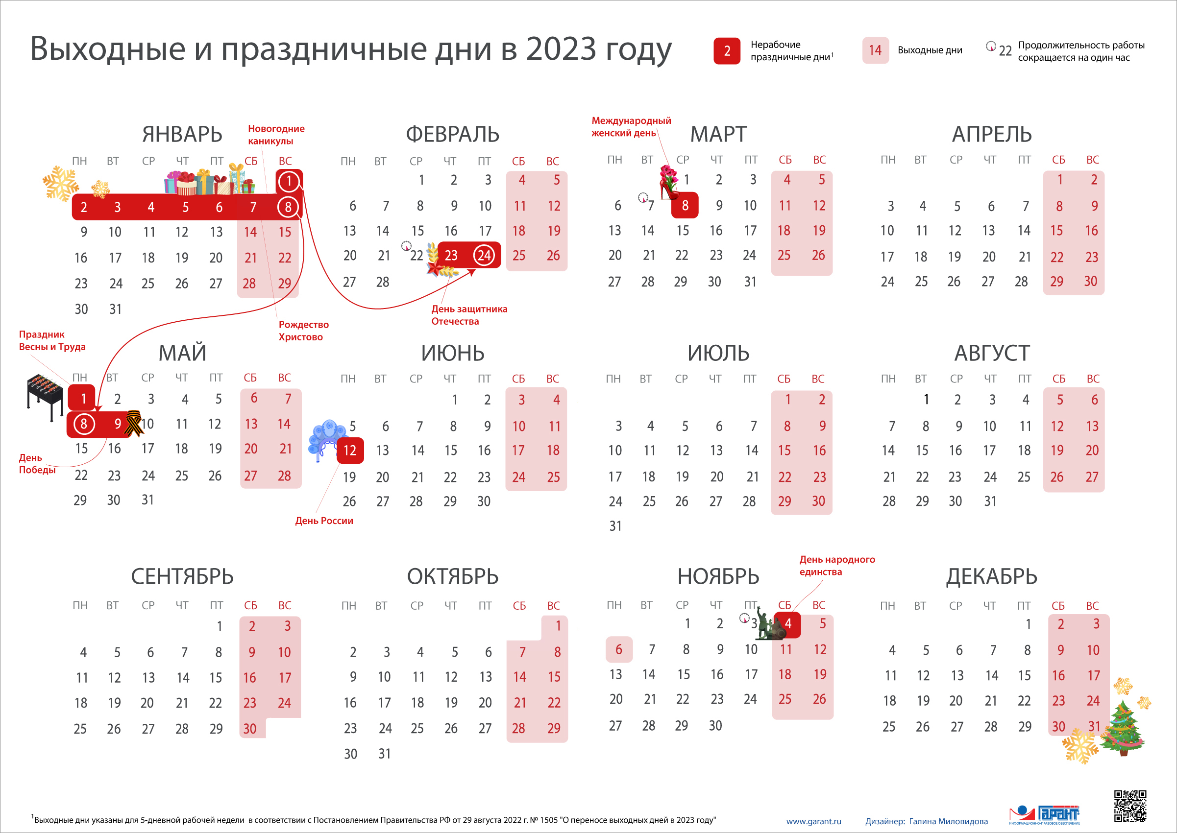 31 12 2024 года официальный выходной в России Однако к работе могут привлечь Но только с письменного согласия