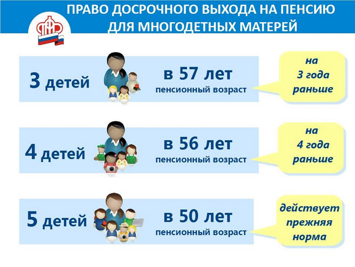 Когда матери троих четверых или пятерых детей выходить на досрочную пенсию в 2024 2025 году Полагается ли досрочная пенсию многодетным отцам