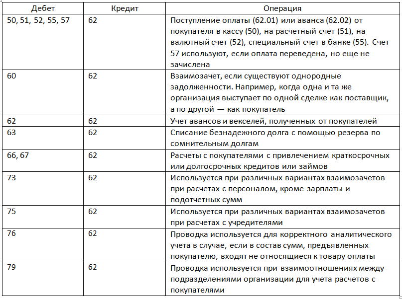 Двойная запись – taxslov.ru