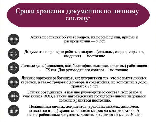 Сроки хранения бухгалтерских и кадровых документов в организации в 2022 году: таблица