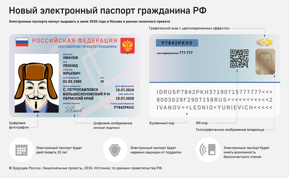 Замена паспорта онлайн, как поменять паспорт через госуслуги: пошаговая инструкция