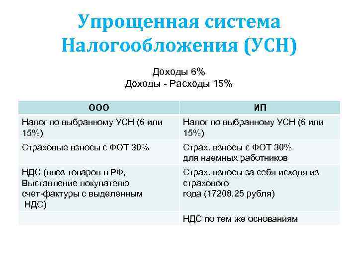 Можно ли учесть в налогооблагаемой базе по усн расходы на покупку квартиры для служебного пользования? |
              аскон