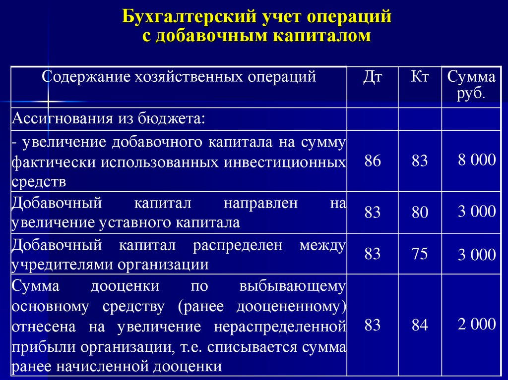 Момент определения налоговой базы по ндс и налогу на прибыль при реализации объектов недвижимого имущества