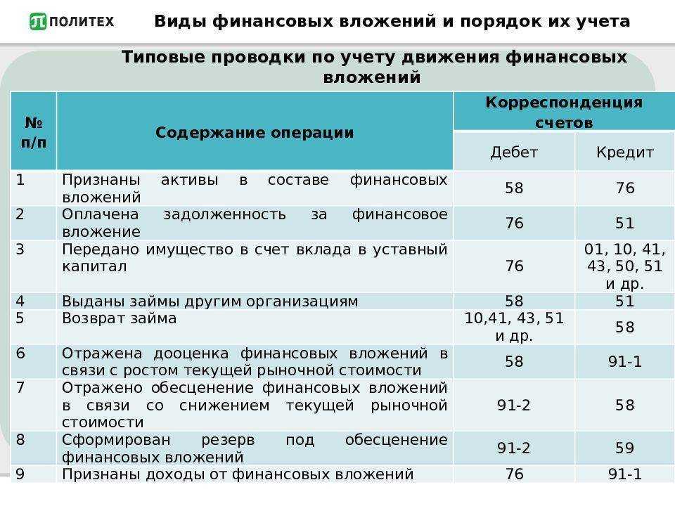 Как учесть приобретение акций долей других организаций Для целей бухучета акции доли приобретенные у другой организации являются финансовыми вложениями читайте в статье