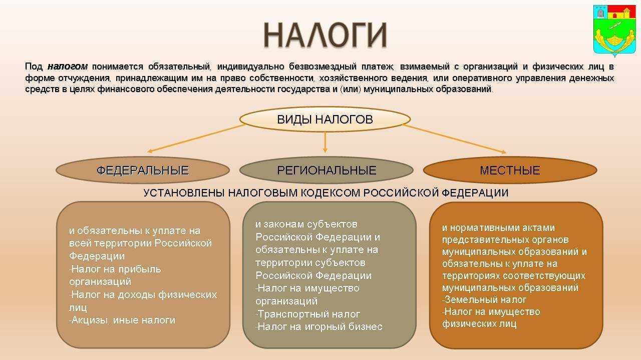 Оплата медицинских услуг за родственника сотрудника организации. налогообложение ндфл