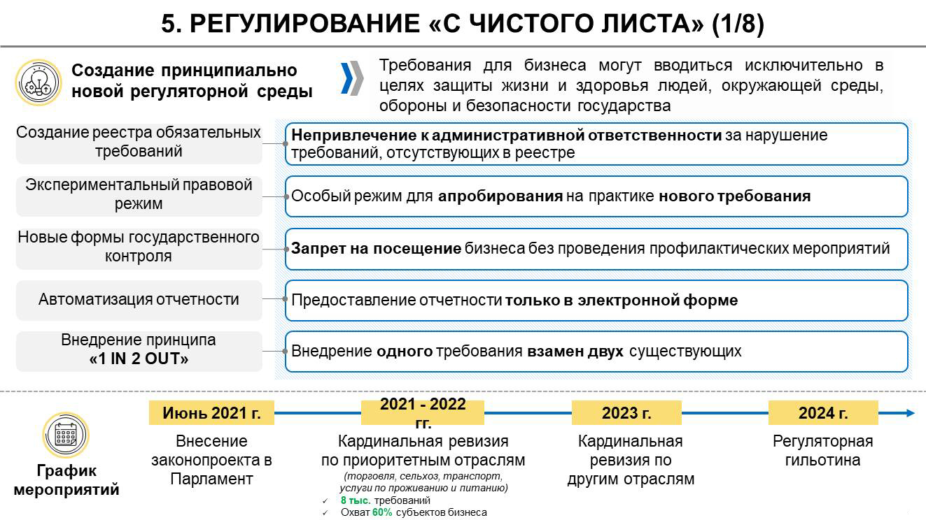 О налогах и о жизни: правительство утвердило реестр обязательных требований для бизнеса