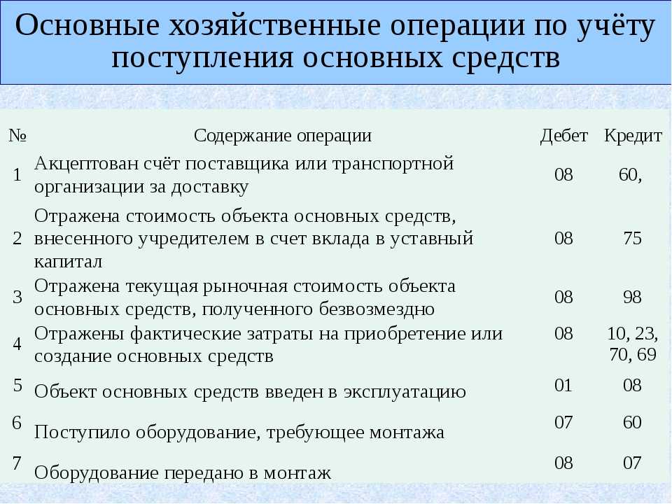 Консервация основных средств: налоговый и бухгалтерский учет
