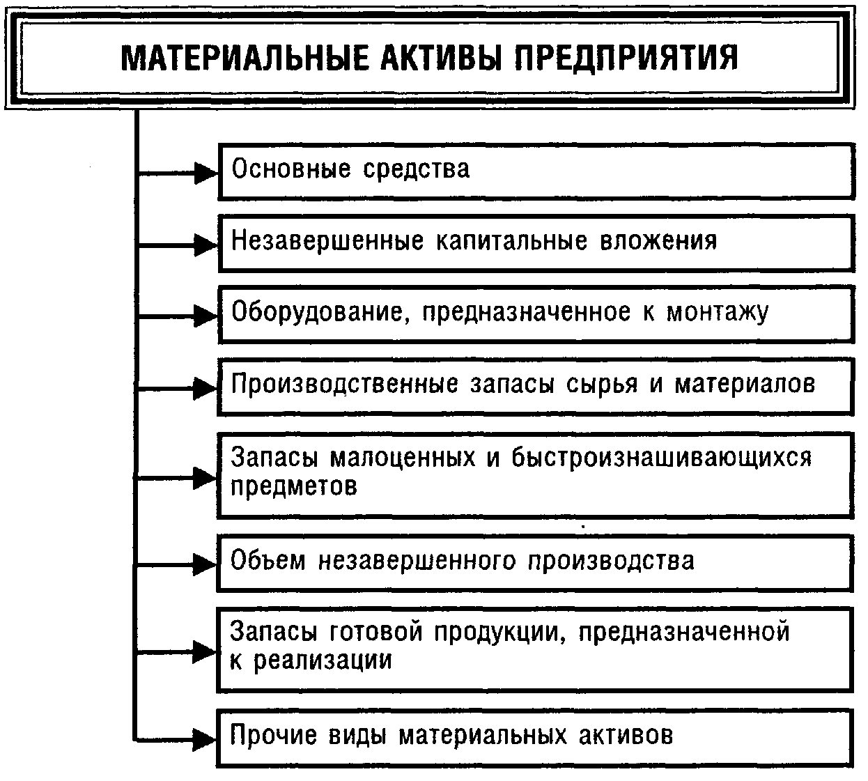 Блог главбух ассистент  » как составить бухгалтерский баланс