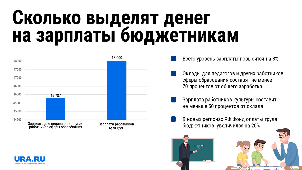 Повышение зарплаты бюджетникам с 1 января 2024 года - кому и на сколько повысят