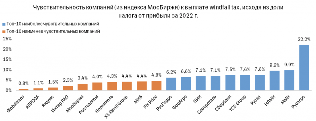 Оборотный налог: что это такое и как он работает