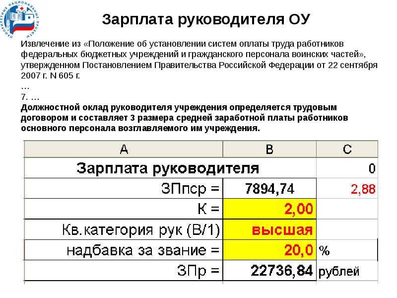 Что такое соотношение средней заработной платы руководителя и работников и как оно рассчитывается