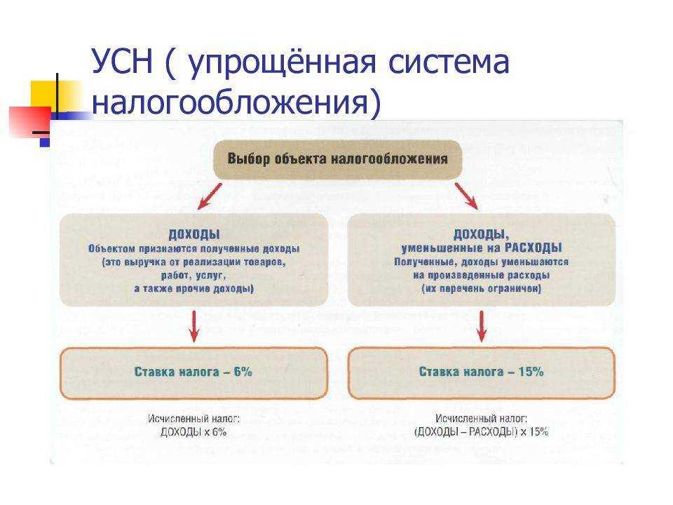 Бухучет в снт - особенности, проводки