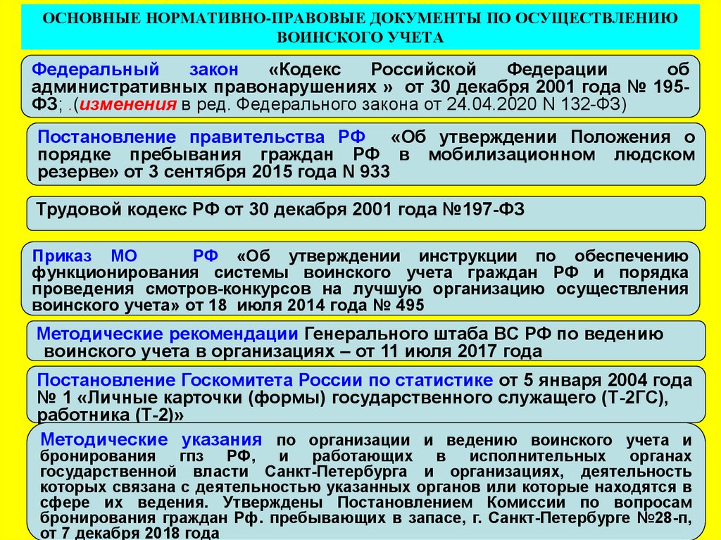 Отчет в военкомат по воинскому учету в 2024 году