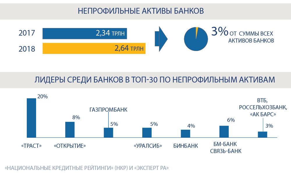 Непрофильные активы: значение, обзор и примеры – финансовая энциклопедия