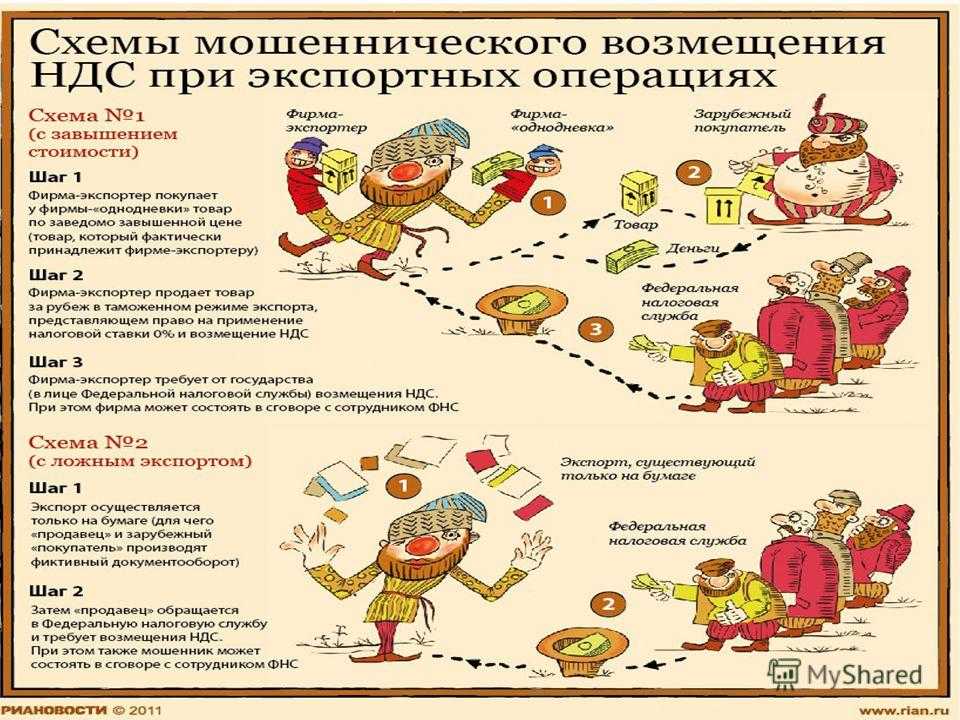 Представление пояснений по ндс по требованию налогового органа