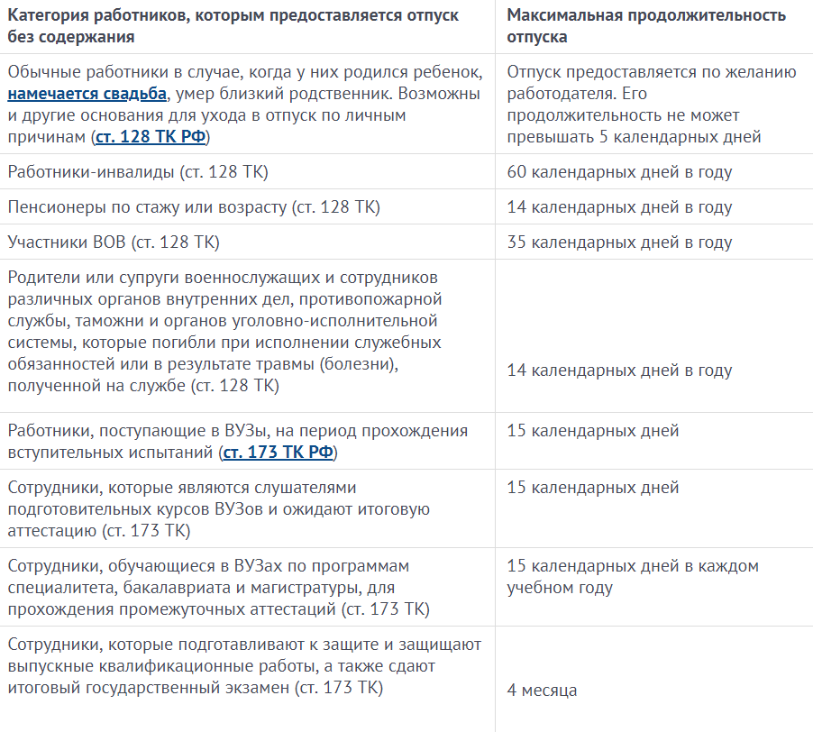 Все о выплатах за дополнительные выходные дни по уходу за детьми-инвалидами