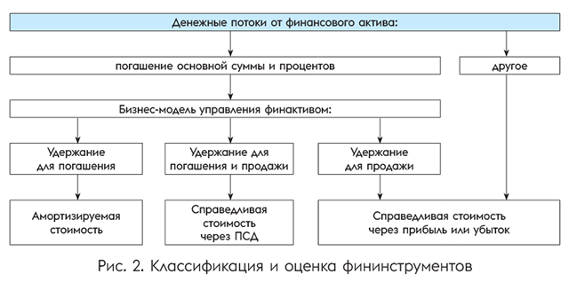 Что такое долевые ценные бумаги? объяснение простым языком